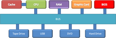 CPU Diagram